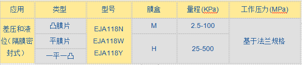 EJA 118W118N118Y隔膜密封式差壓變送器