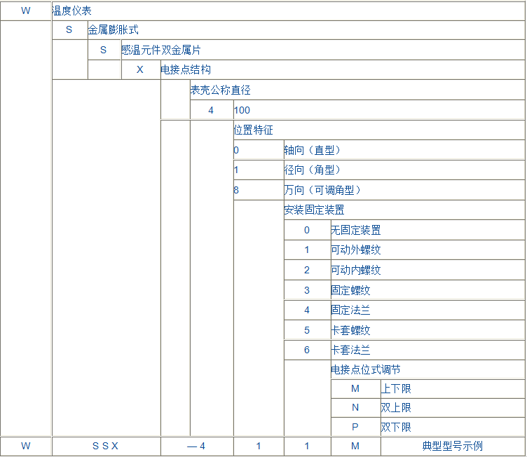 WSS系列雙金屬溫度計