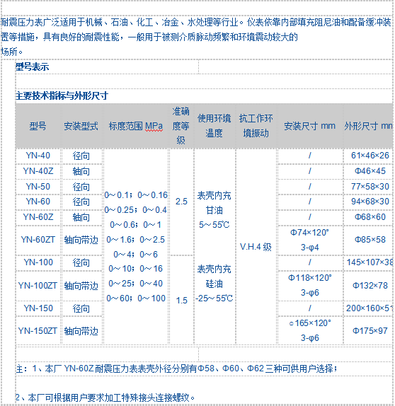 YTN、YTN-B耐震壓力表